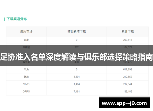 足协准入名单深度解读与俱乐部选择策略指南
