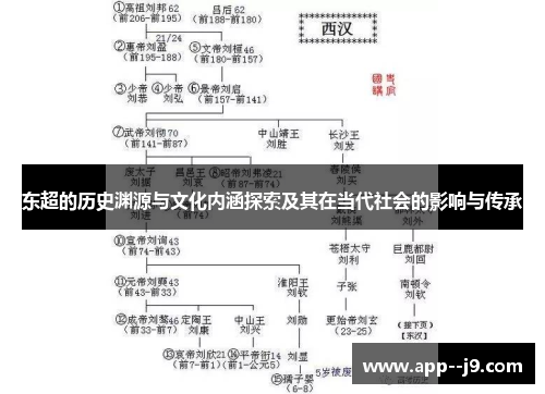 东超的历史渊源与文化内涵探索及其在当代社会的影响与传承