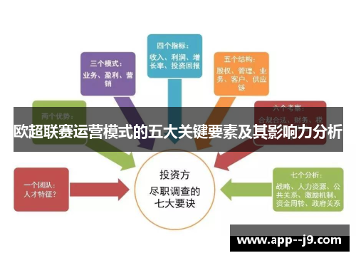 欧超联赛运营模式的五大关键要素及其影响力分析