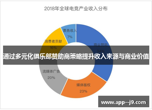 通过多元化俱乐部赞助商策略提升收入来源与商业价值