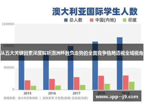 从五大关键因素深度解析澳洲杯胜负走势的全面竞争格局透视全域视角