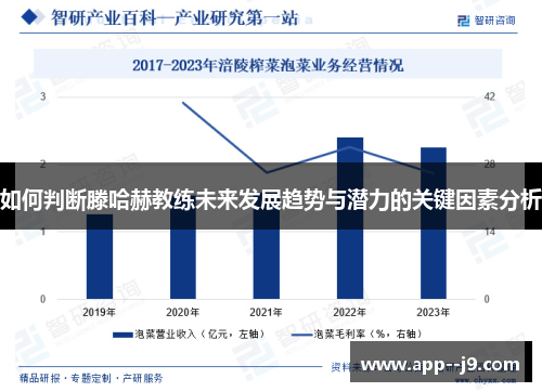 如何判断滕哈赫教练未来发展趋势与潜力的关键因素分析