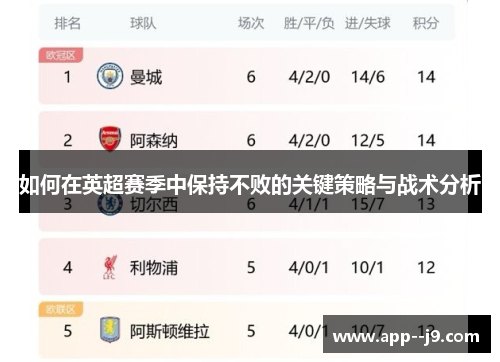如何在英超赛季中保持不败的关键策略与战术分析