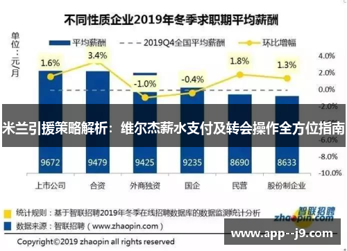 米兰引援策略解析：维尔杰薪水支付及转会操作全方位指南