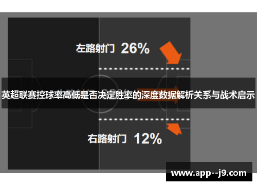 英超联赛控球率高低是否决定胜率的深度数据解析关系与战术启示