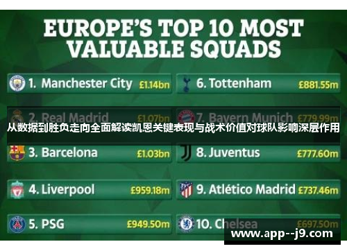 从数据到胜负走向全面解读凯恩关键表现与战术价值对球队影响深层作用