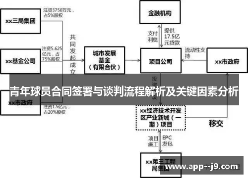 青年球员合同签署与谈判流程解析及关键因素分析